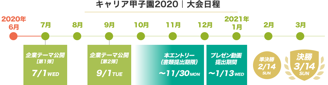 キャリア甲子園2020 大会日程