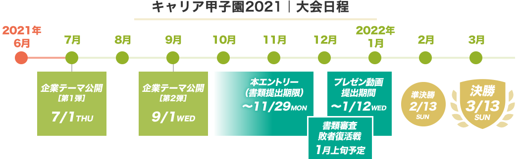 キャリア甲子園2021 大会日程